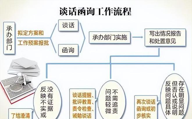 优质纪检案件办案经验_纪检办案典型经验_纪检办案经验总结