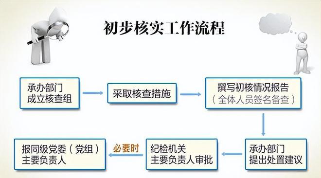 纪检办案典型经验_优质纪检案件办案经验_纪检办案经验总结