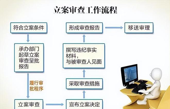 纪检办案典型经验_优质纪检案件办案经验_纪检办案经验总结