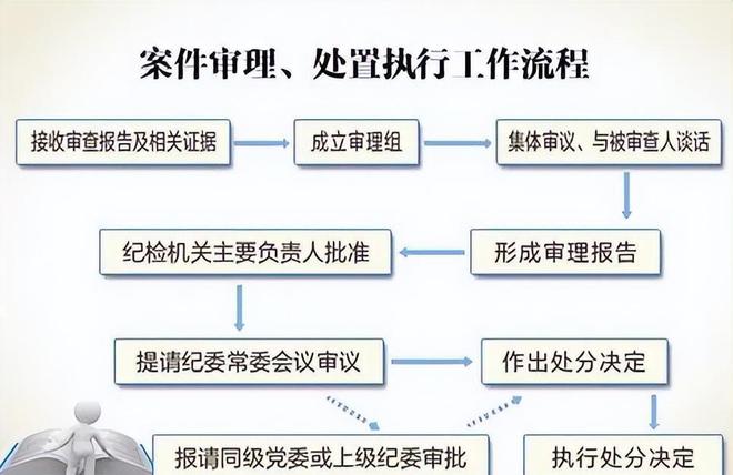 纪检办案典型经验_纪检办案经验总结_优质纪检案件办案经验