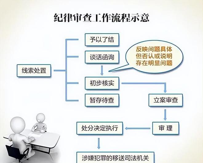 优质纪检案件办案经验_纪检办案经验总结_纪检办案典型经验