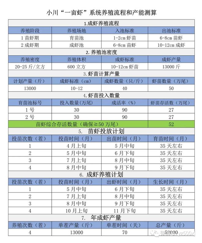 最新养殖对虾技术_养殖最新对虾技术要求_养殖对虾技术大全