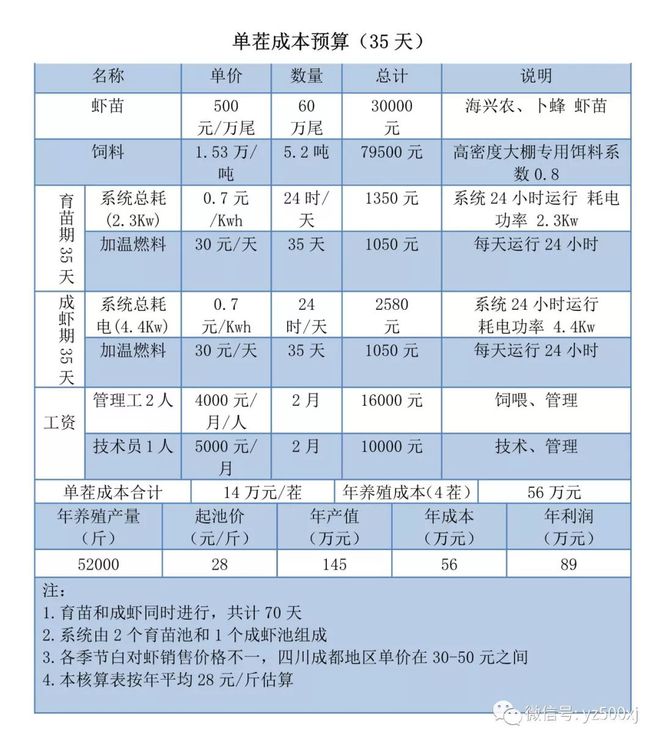 最新养殖对虾技术_养殖对虾技术大全_养殖最新对虾技术要求