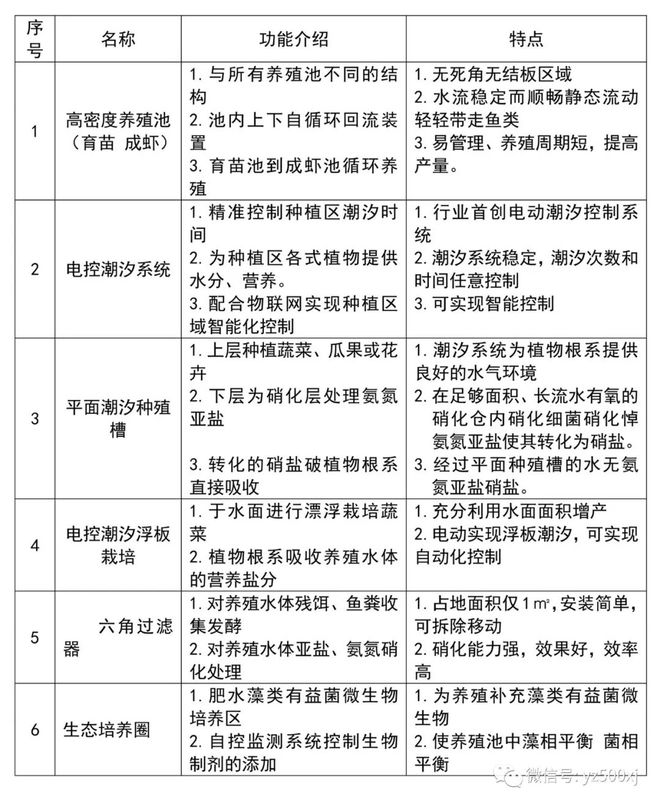 最新养殖对虾技术_养殖对虾技术大全_养殖最新对虾技术要求