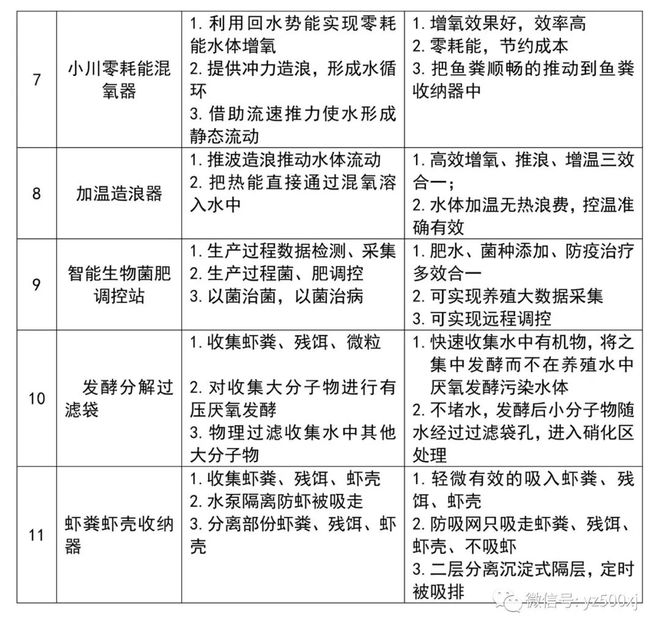 最新养殖对虾技术_养殖对虾技术大全_养殖最新对虾技术要求