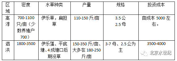 苏南地区河蟹养殖技术_江苏螃蟹养殖_江苏河蟹养殖面积