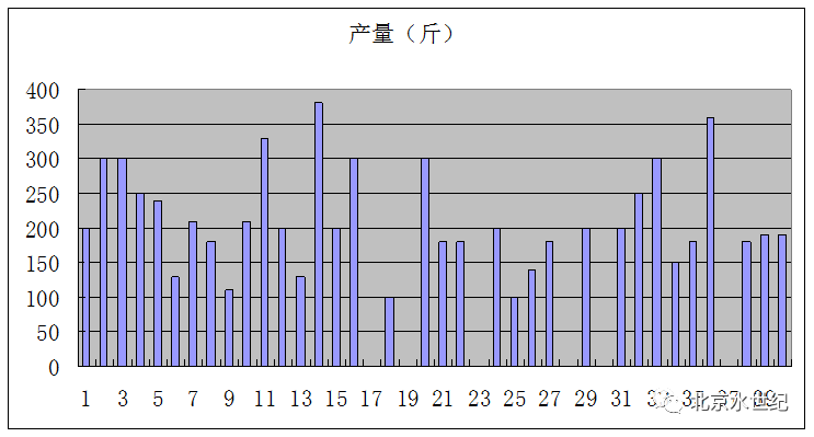 江苏河蟹养殖面积_苏南地区河蟹养殖技术_江苏螃蟹养殖