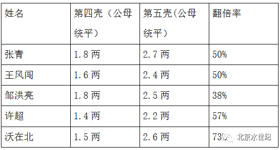 江苏河蟹养殖面积_江苏螃蟹养殖_苏南地区河蟹养殖技术