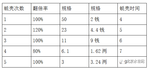 江苏螃蟹养殖_苏南地区河蟹养殖技术_江苏河蟹养殖面积