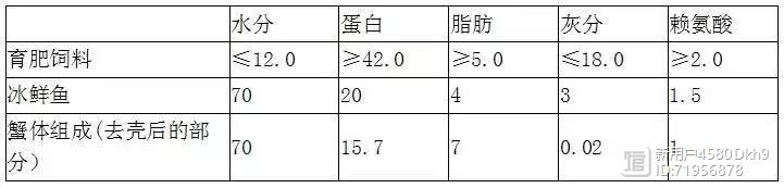 苏南地区河蟹养殖技术_江苏哪里养殖河蟹最多_江苏螃蟹养殖