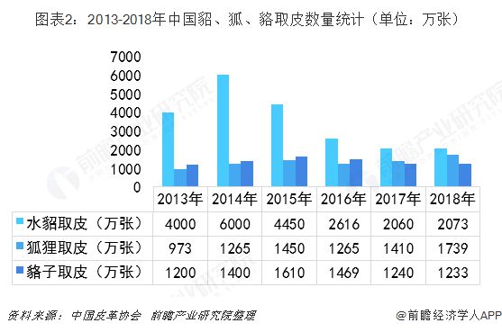 水貂繁殖期养殖技术_养殖水貂视频_水貂养殖时间