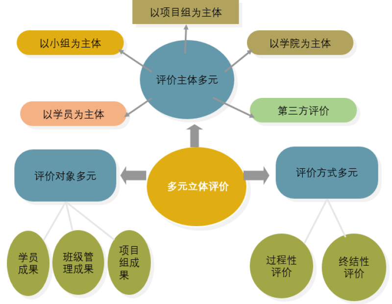 优质学习经验交流_优秀经验分享会_优秀经验交流会议主题