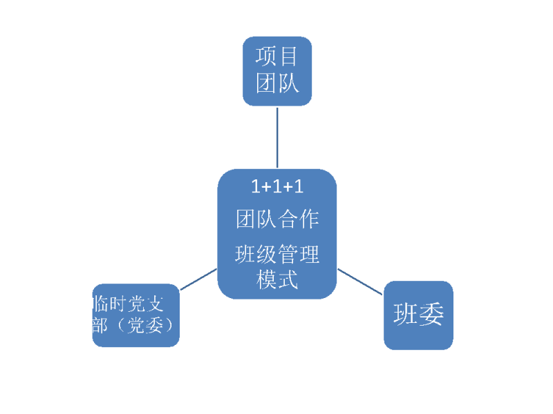 优秀经验分享会_优秀经验交流会议主题_优质学习经验交流