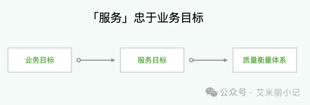 一文说透｜如何从 0 到 1 搭建客户服务体系？