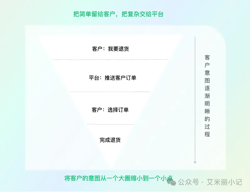 一文说透｜如何从 0 到 1 搭建客户服务体系？