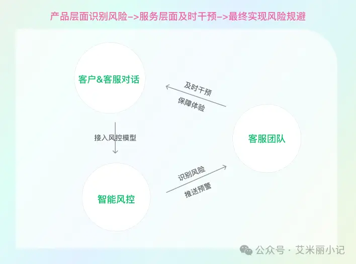 一文说透｜如何从 0 到 1 搭建客户服务体系？