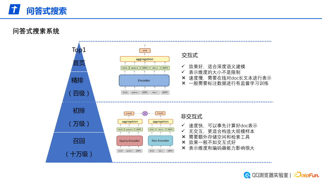 优质问答怎么找经验分享_问答交流_问答推荐