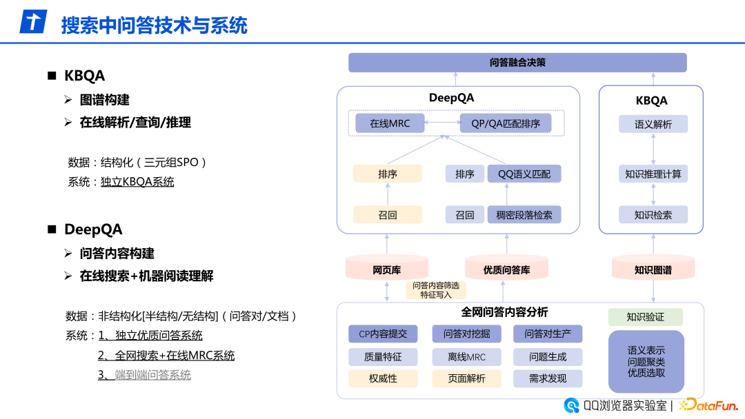 问答交流_问答推荐_优质问答怎么找经验分享