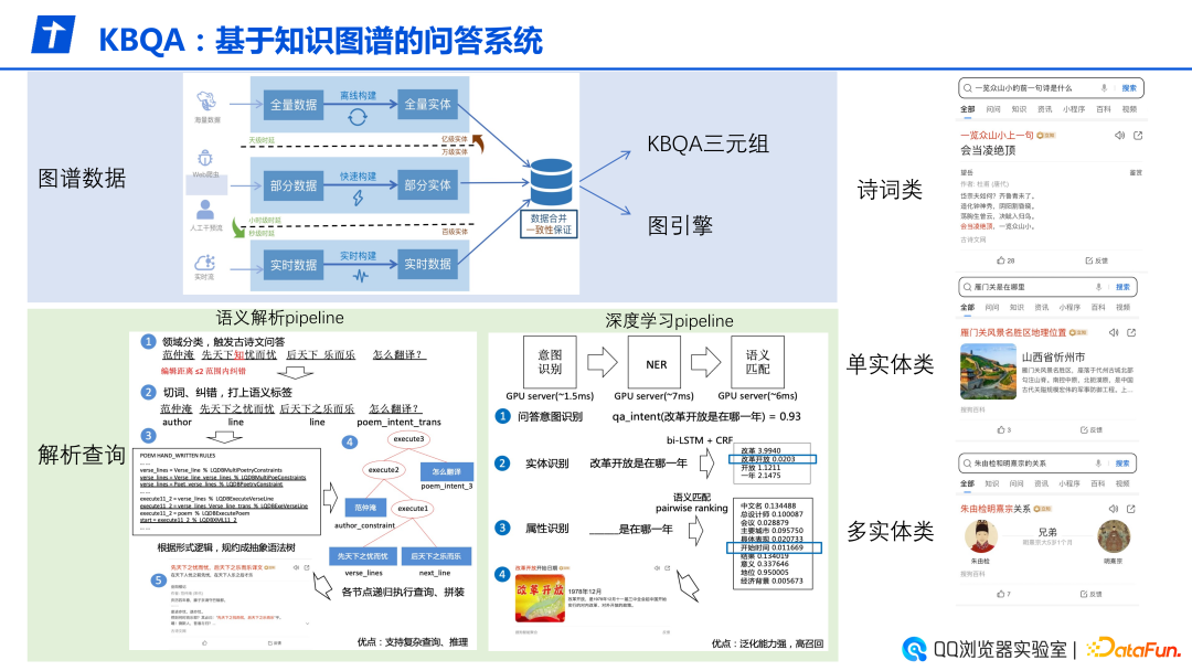 问答推荐_优质问答怎么找经验分享_问答交流