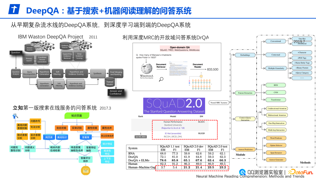 优质问答怎么找经验分享_问答交流_问答推荐