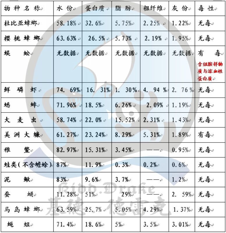 蜈蚣养殖关键技术_野蜈蚣怎么养殖技术_蜈蚣养殖技术致富经