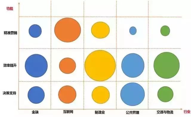 数据经验分析_大数据优质经验介绍_经验和数据哪个重要