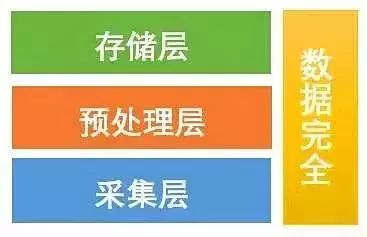 大数据优质经验介绍_数据经验分析_经验和数据哪个重要