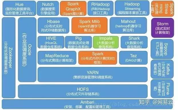 大数据优质经验介绍_数据经验分析_经验和数据哪个重要