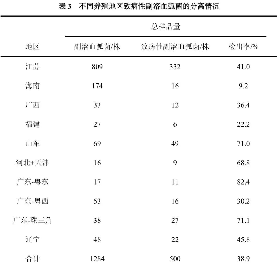 南养白对虾养殖技术_利洋南美白对虾养殖技术_淡化养殖南美白对虾