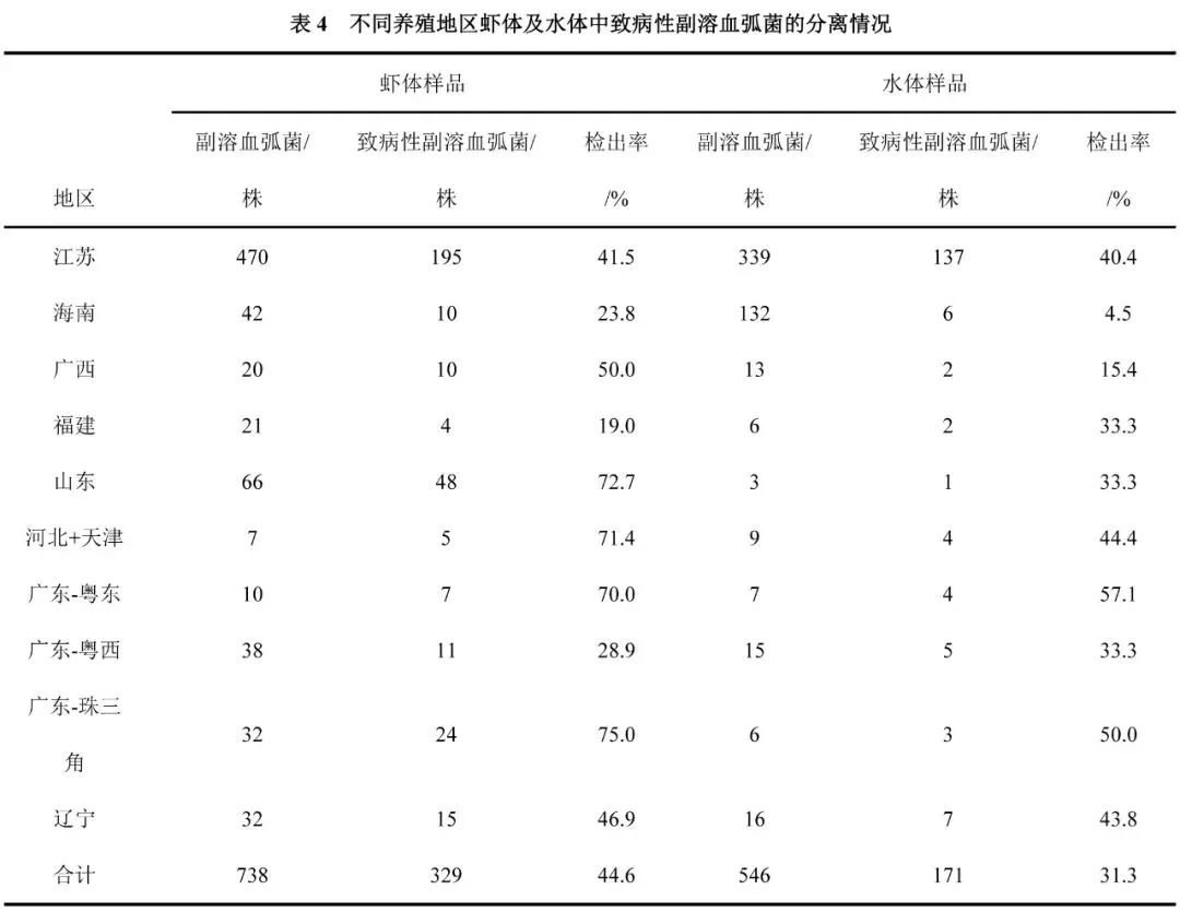 南养白对虾养殖技术_淡化养殖南美白对虾_利洋南美白对虾养殖技术