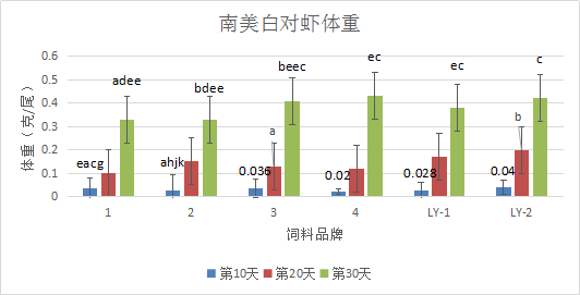 养南美白对虾技术视频_利洋南美白对虾养殖技术_南养白对虾养殖技术