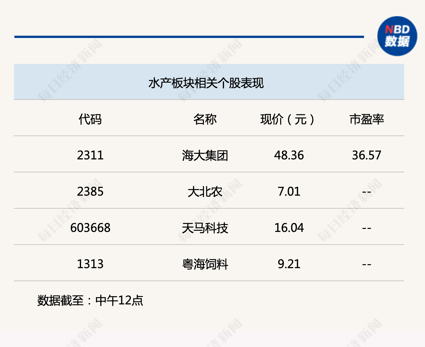 淡水养殖什么赚钱_致富淡水养殖渠道有哪些_淡水养殖致富渠道