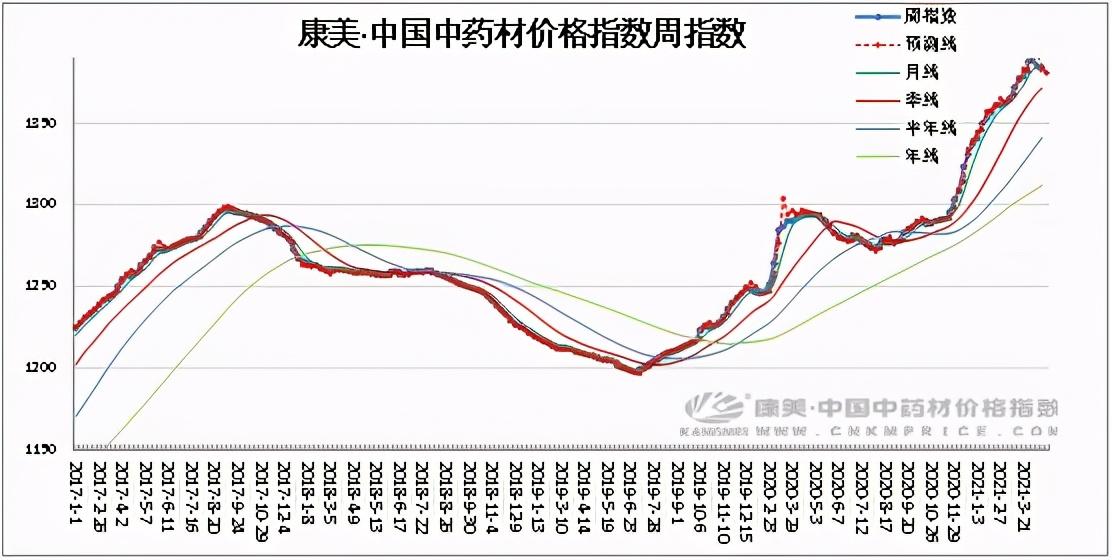 金蝉花种植技术书_如何种植金蝉花_种植金蝉书花技术要点