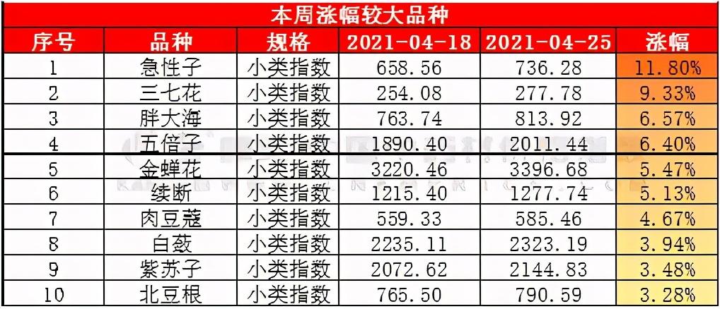 如何种植金蝉花_金蝉花种植技术书_种植金蝉书花技术要点