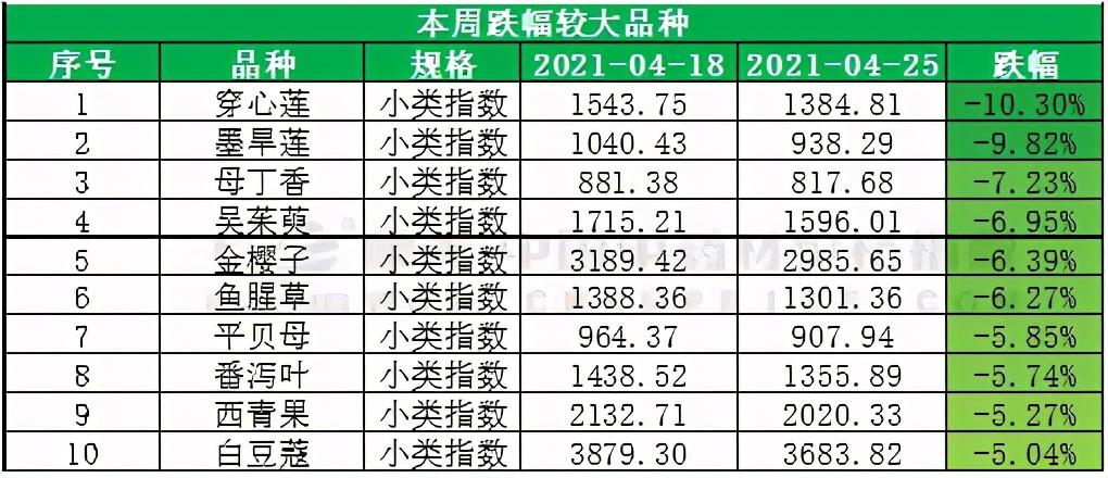 金蝉花种植技术书_种植金蝉书花技术要点_如何种植金蝉花