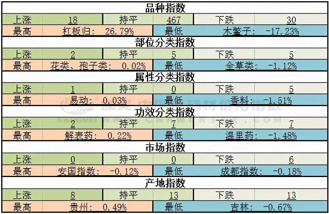 如何种植金蝉花_金蝉花种植技术书_种植金蝉书花技术要点