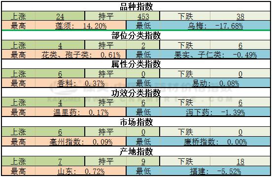 种植金蝉书花技术与管理_金蝉花种植技术书_金蝉花养殖技术