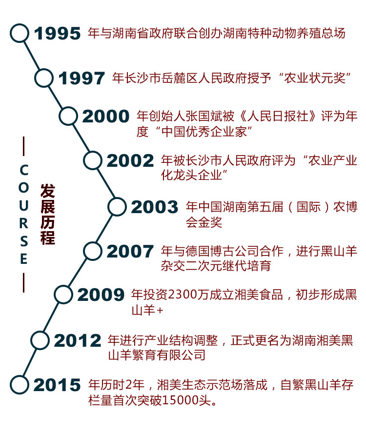 致富经山羊养殖技术视频_致富经山羊养殖视频_致富养殖放养山羊