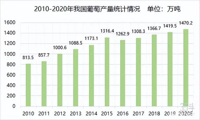 神园葡萄：专注研发本土葡萄品种41年，年销售收入超过4000万元