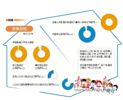 广东增加幼儿园中小学学位和优质教育资源供给