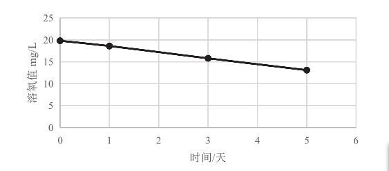 土甘鱼的养殖技术_土鱼养殖视频教程_土鱼怎么养殖技术