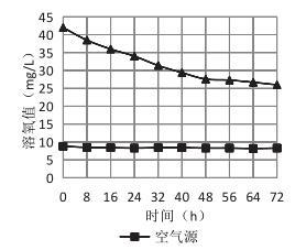 土甘鱼的养殖技术_土鱼怎么养殖技术_土鱼养殖视频教程