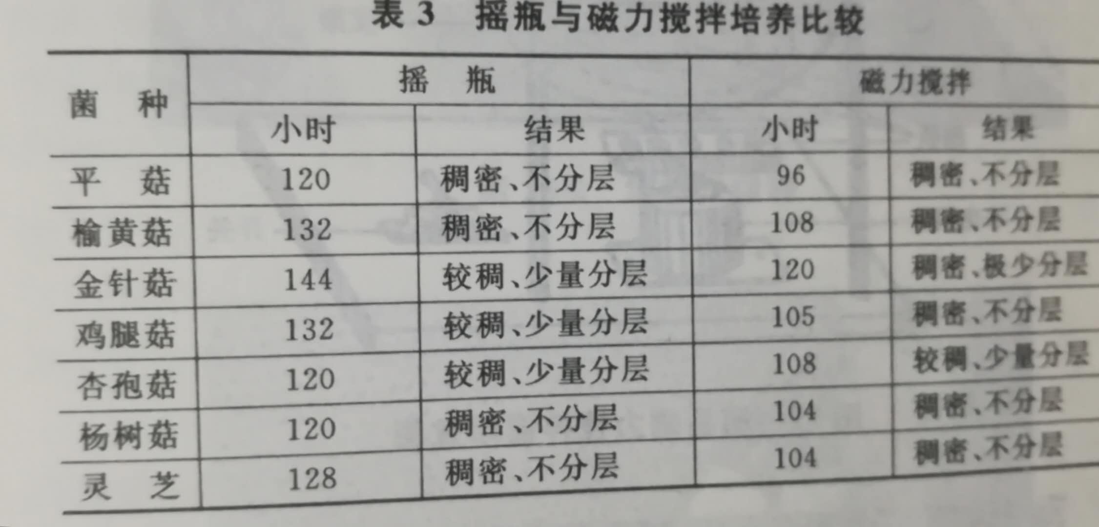 平菇菌种植技术_平菇菌种种植技术_平菇菌种种植