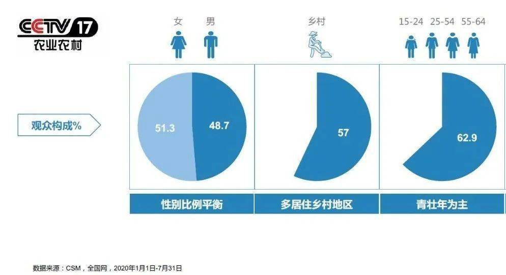 cctv7致富經养蛇_cctv7 致富经木门_cctv7致富經山鼠养殖