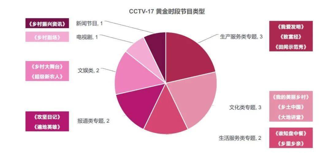 cctv7 致富经木门_cctv7致富經山鼠养殖_cctv7致富經养蛇