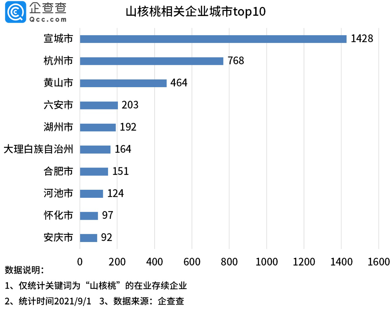 临安山核桃骗局_核桃致富报道_CCTV7致富经临安山核桃