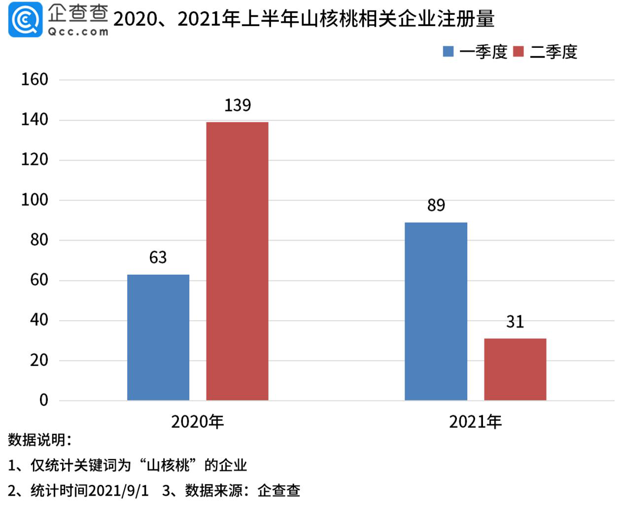 核桃致富报道_CCTV7致富经临安山核桃_临安山核桃骗局