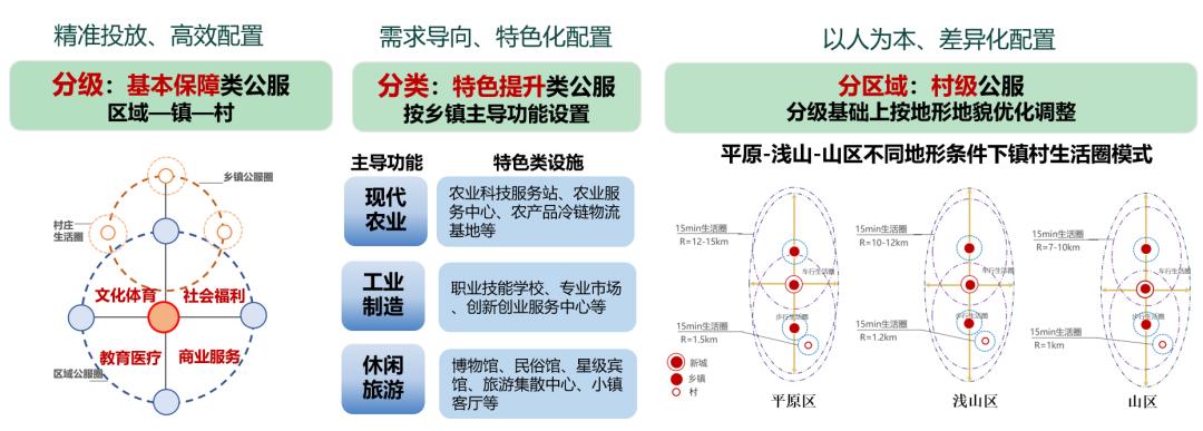 借鉴优质村庄规划经验分享_优秀村庄规划案例_村庄规划的思路