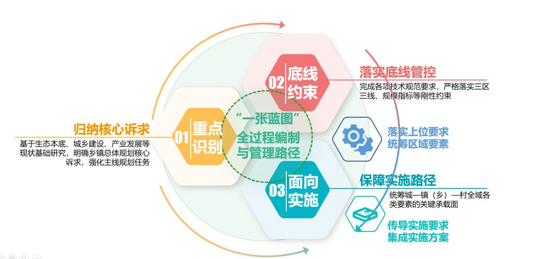 优秀村庄规划案例_借鉴优质村庄规划经验分享_村庄规划的思路