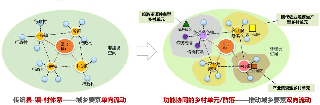 村庄规划的思路_借鉴优质村庄规划经验分享_优秀村庄规划案例